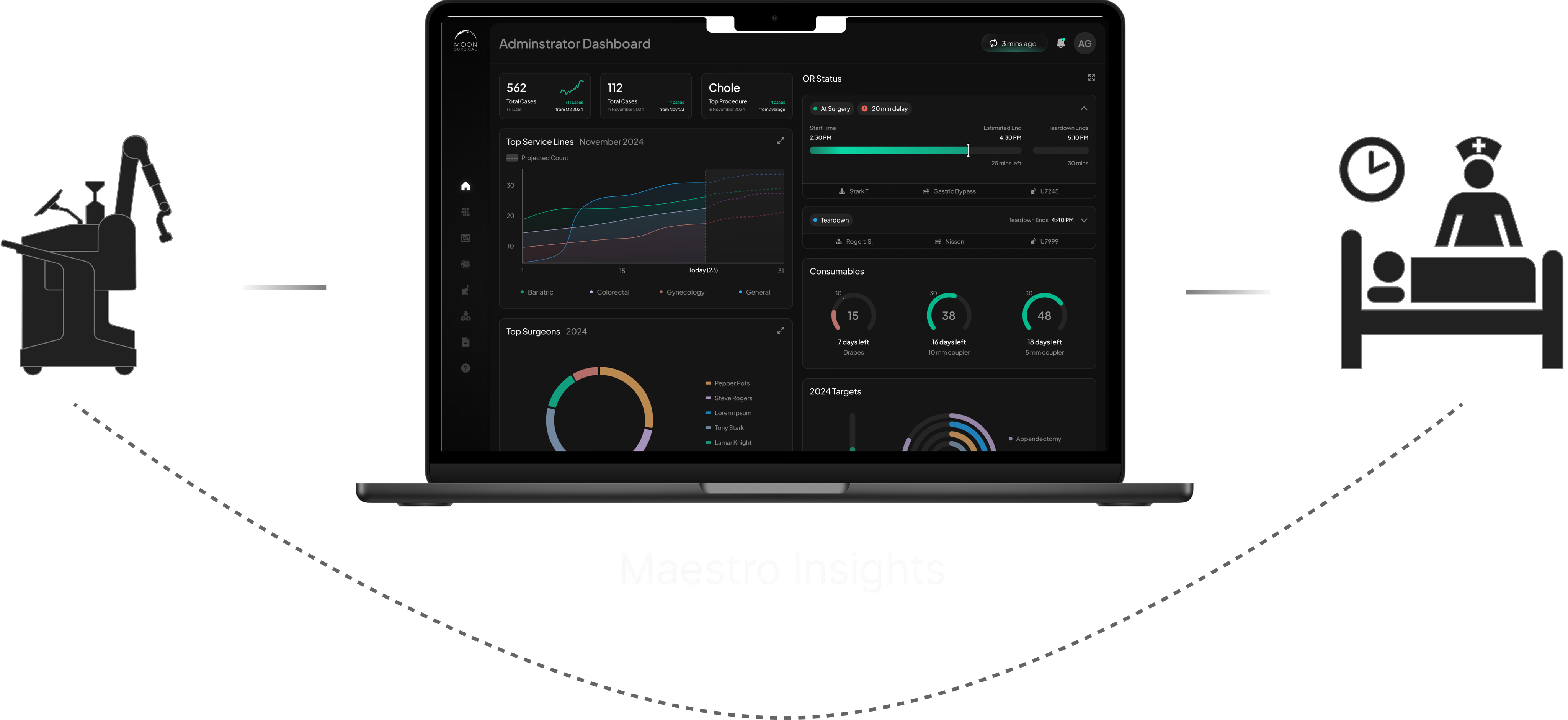 Maestro Insights platform positioned between the surgical robot and post-surgery review, bridging the feedback gap